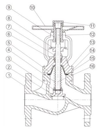 波紋管截止閥主要零部件材質(zhì) 波紋管截止閥主要零部件材質(zhì)