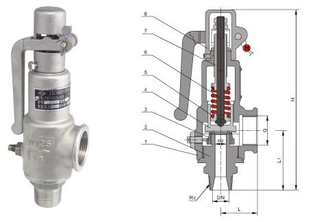 A28H��A28Y����ȫ����(d��ng)ʽ��ȫ�y�Y(ji��)��(g��u)�D��