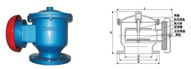 HXF-IZ��ȫ�������������y�Y(ji��)��(g��u)�D��